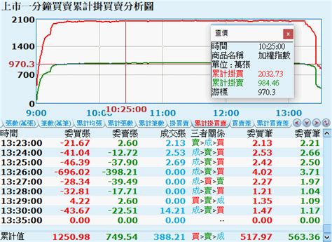 江波分析|「洞悉內容」